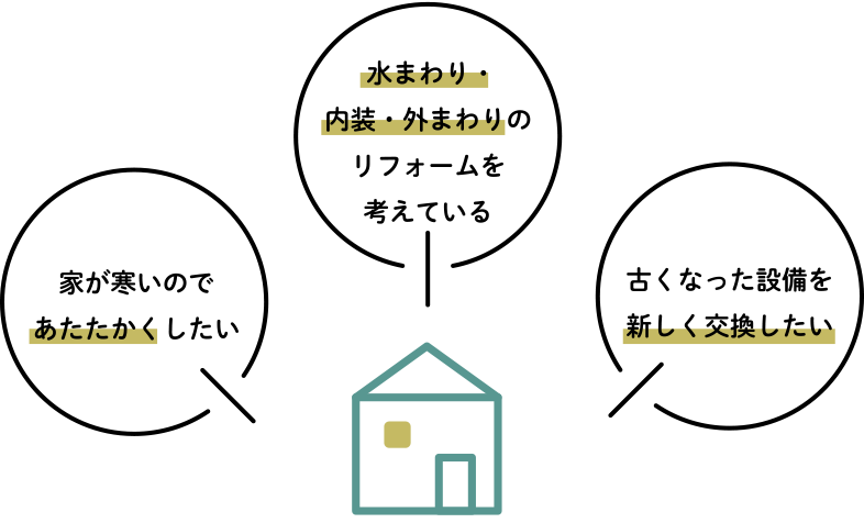 補助金を使ってお得にリフォームしませんか