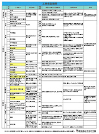 工事保証書