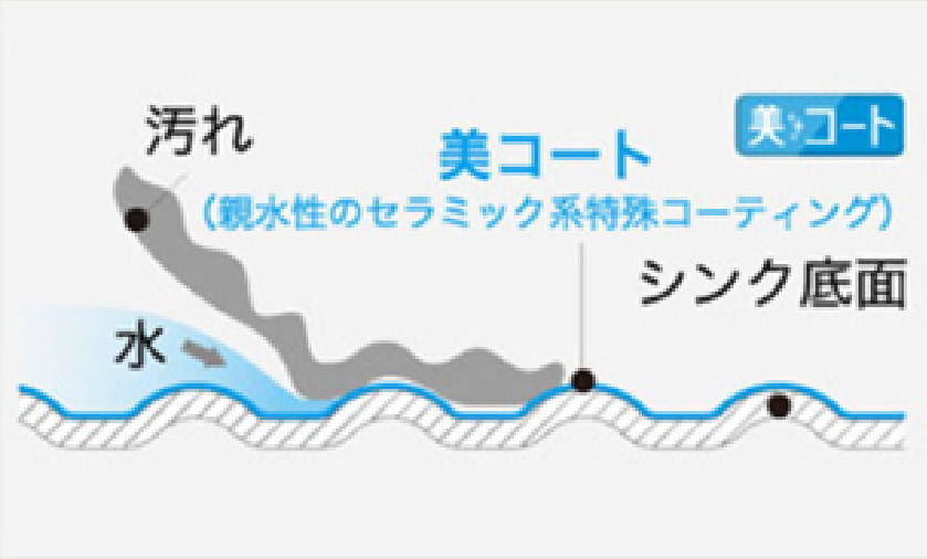 セラミックコート