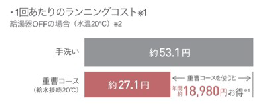 ランニングコスト