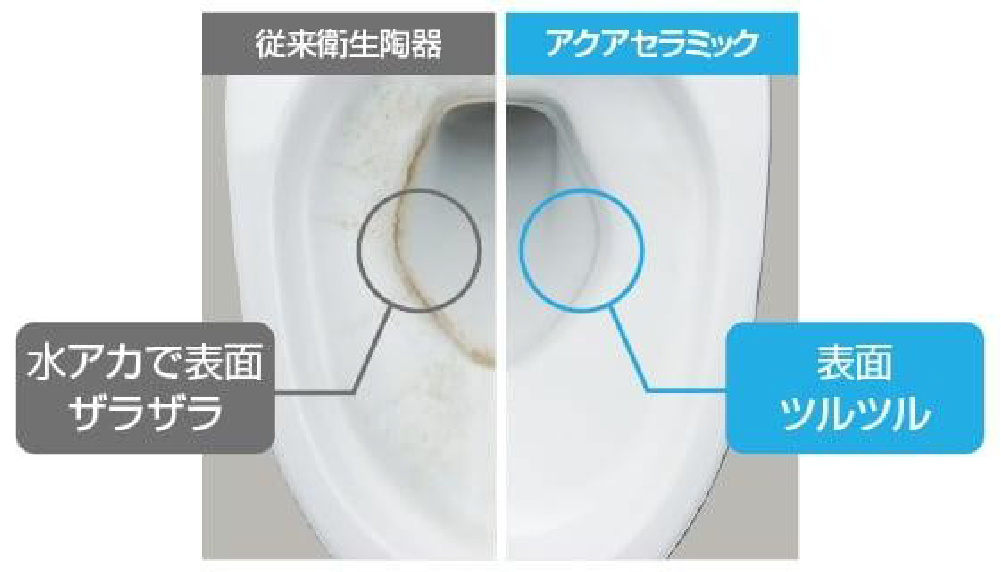 汚れが付きづらいアクアセラミック素材