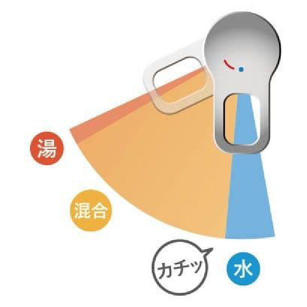 正面のハンドル
