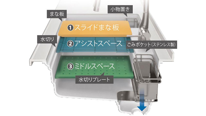 タカラスタンダードのキッチン「家事らくシンク」