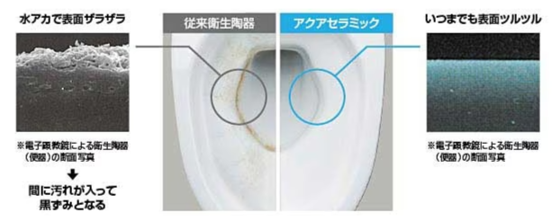 落ちるんです！100年クリーン「アクアセラミック」
